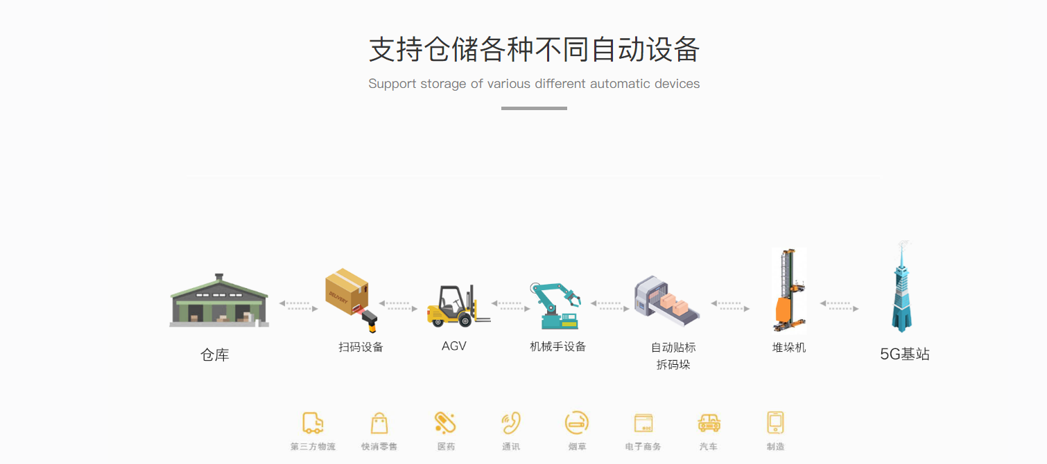 自动化立体库仓储管理智能物流WMS系统