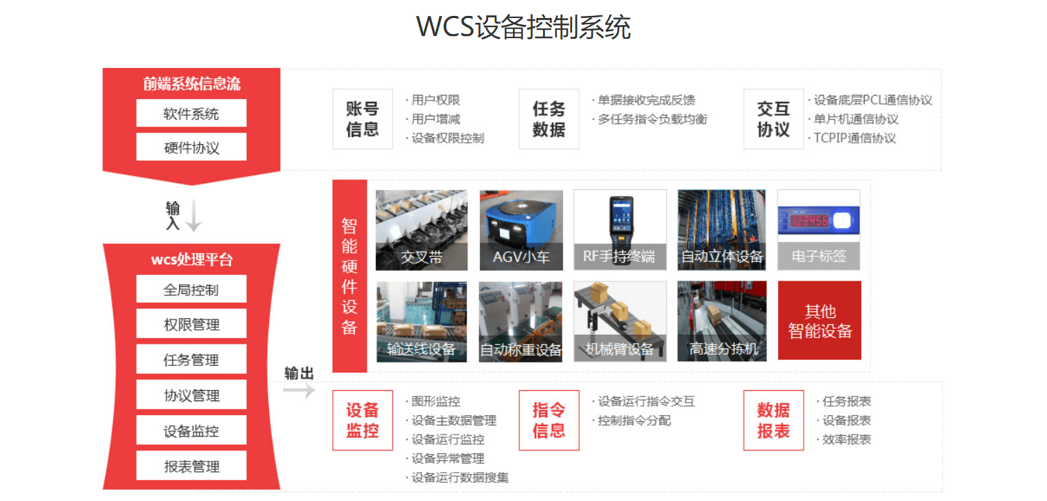 自动化立体库仓储管理智能物流WMS系统