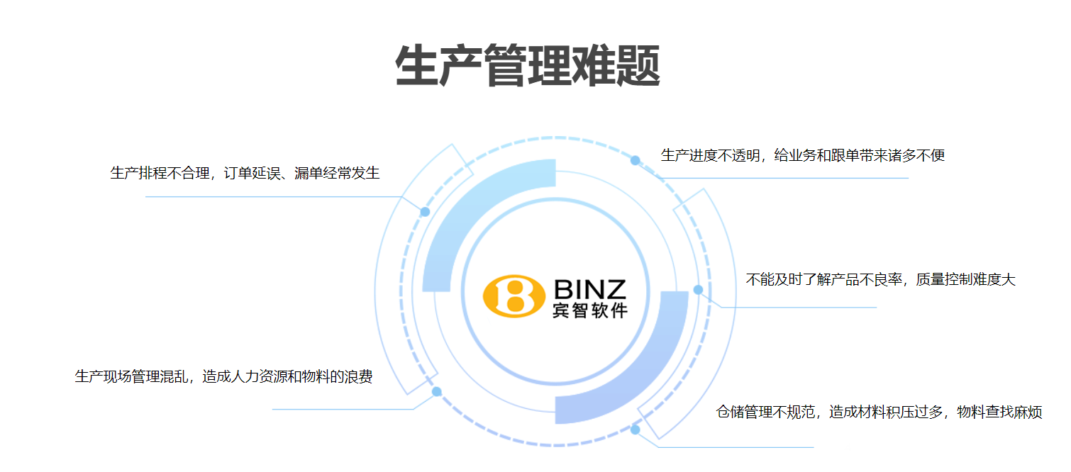 自动化立体库仓储管理智能物流WMS系统